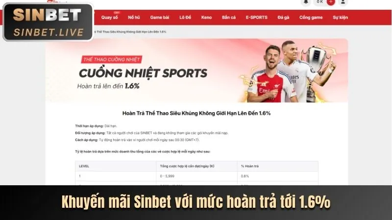 Chương trình hoàn trả hàng ngày cho đá gà